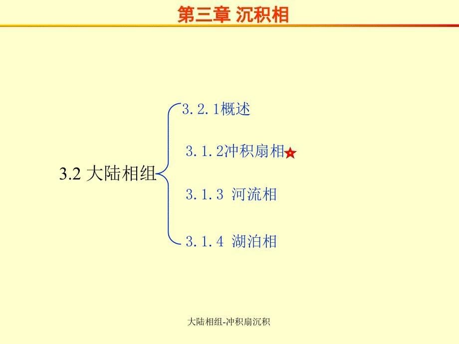 大陆相组-冲积扇沉积课件_第5页