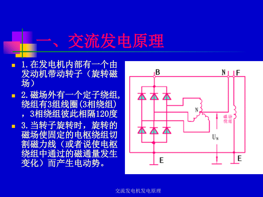 交流发电机发电原理课件_第2页