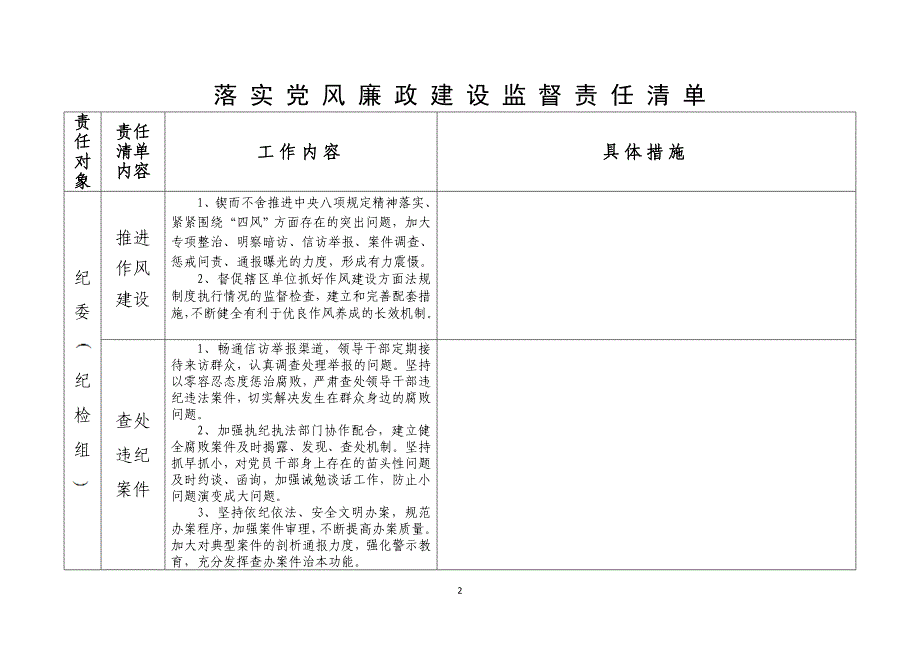 落实党风廉政建设监督责任清单_第2页