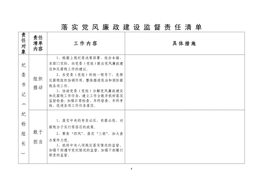 落实党风廉政建设监督责任清单_第4页