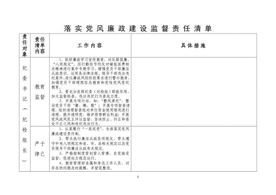 落实党风廉政建设监督责任清单_第5页