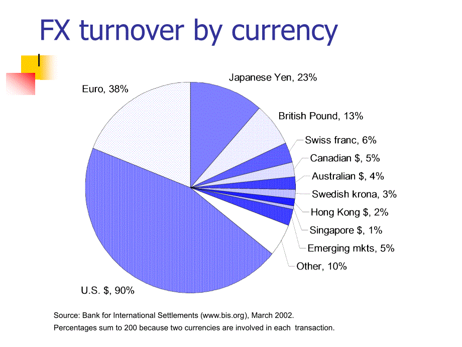 汇率的决定与国际平价条_第4页