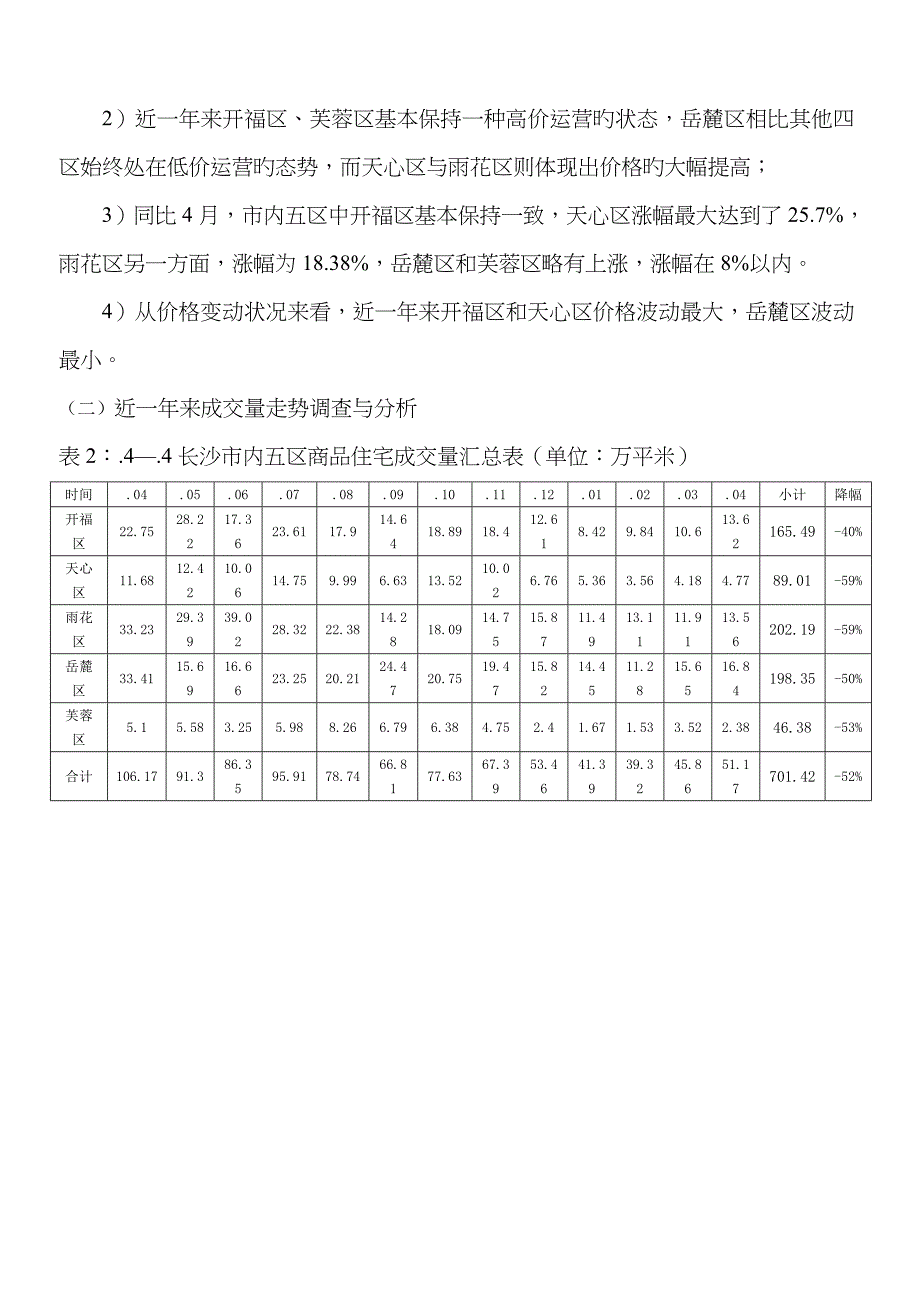 长沙市房地产市场调查分析报告1_第2页