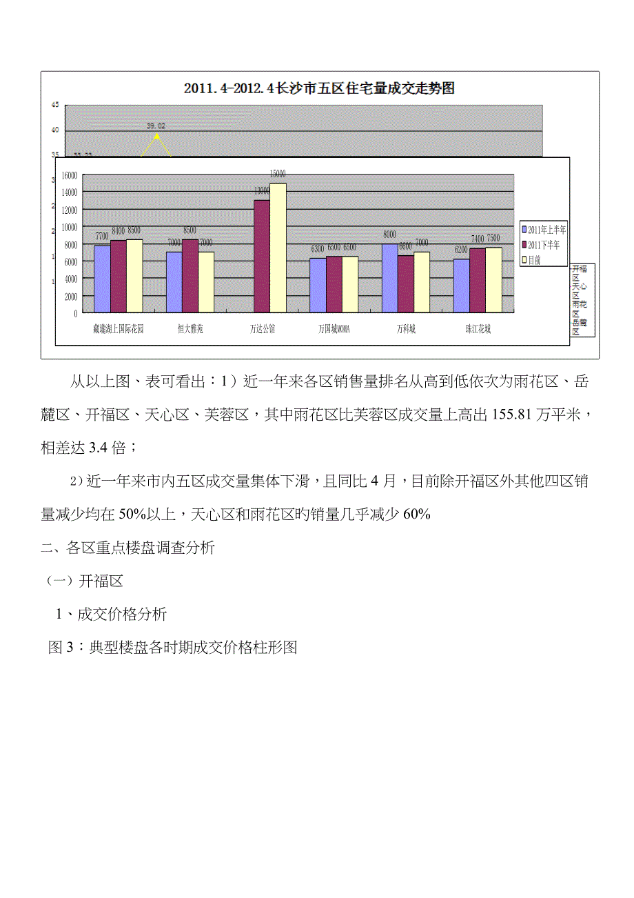 长沙市房地产市场调查分析报告1_第3页