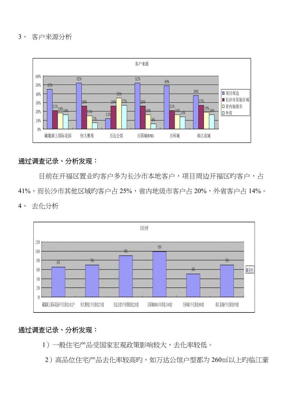 长沙市房地产市场调查分析报告1_第5页