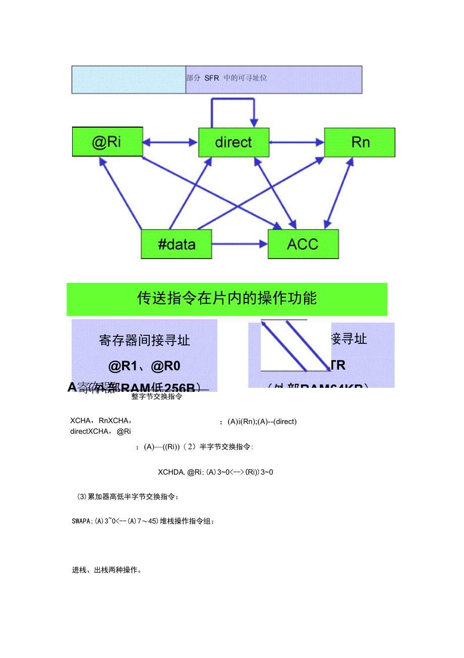 西北农林科技大学单片机知识点_第2页