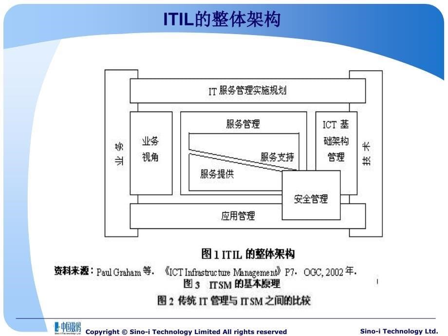 ITIL培训介绍_第5页