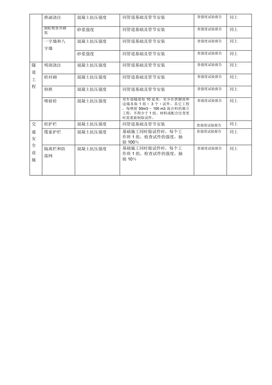 公路工程试验检测频率_第4页