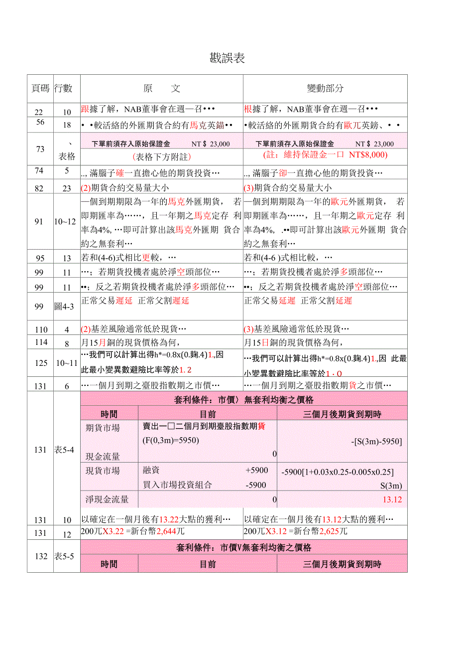 戡误表 页码_第1页