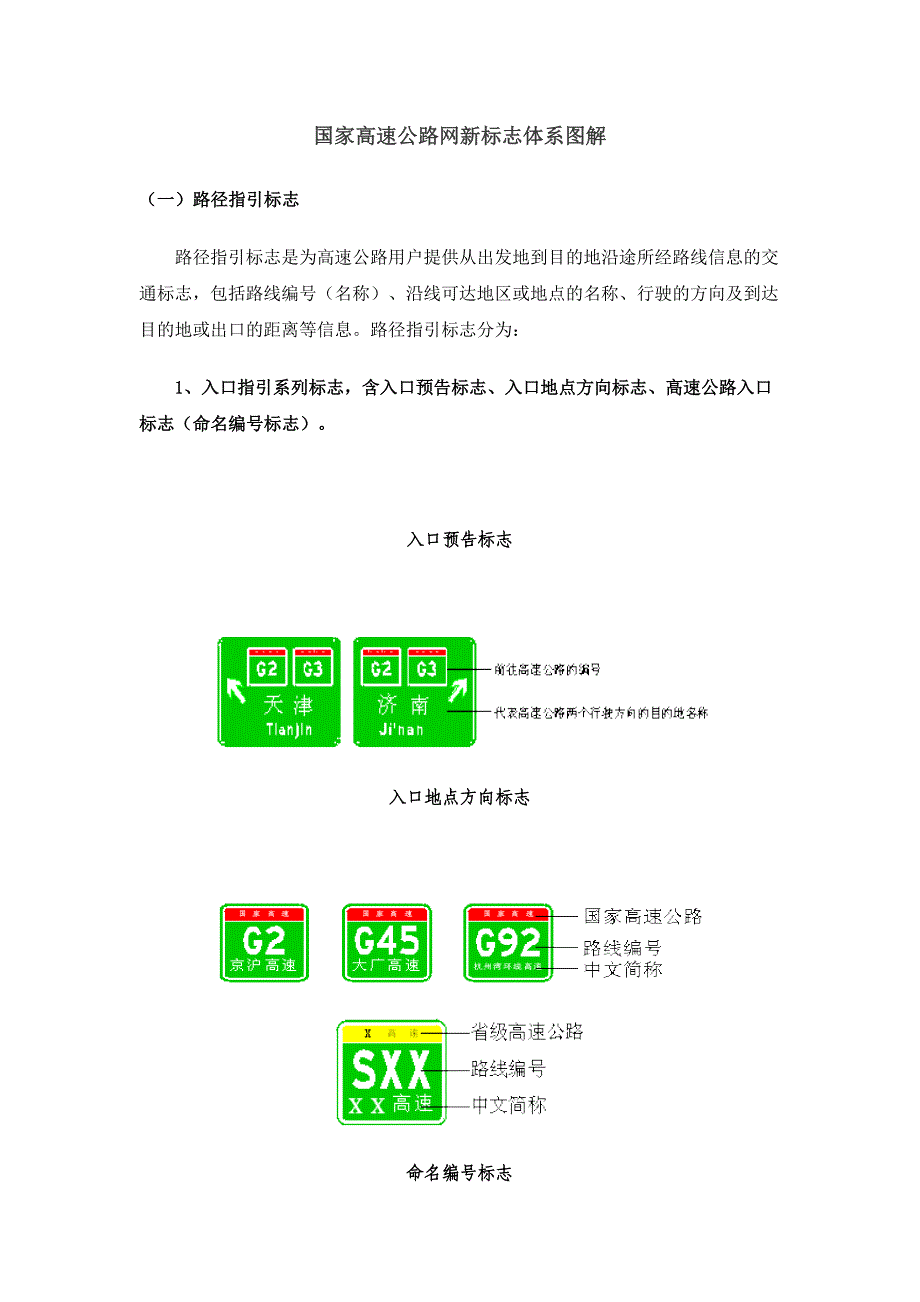 国家高速公路网新标志体系图解.doc_第1页