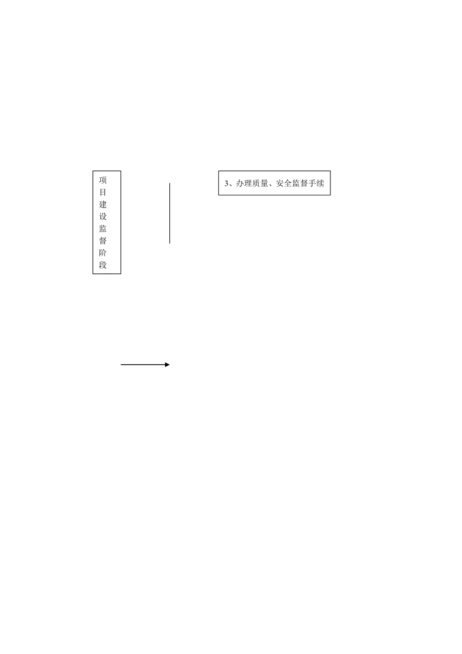 交通工程质量监督风险排查流程图.doc_第3页