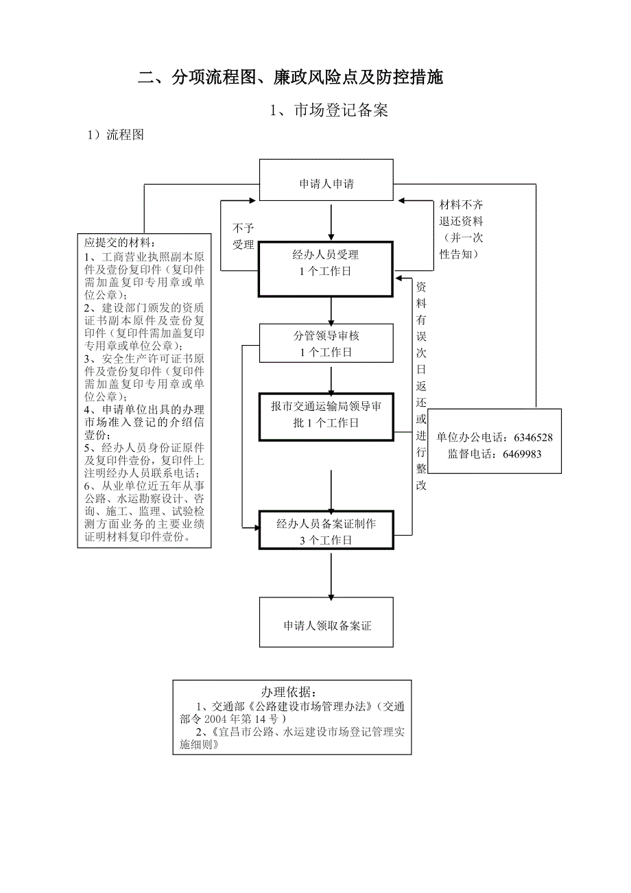 交通工程质量监督风险排查流程图.doc_第4页