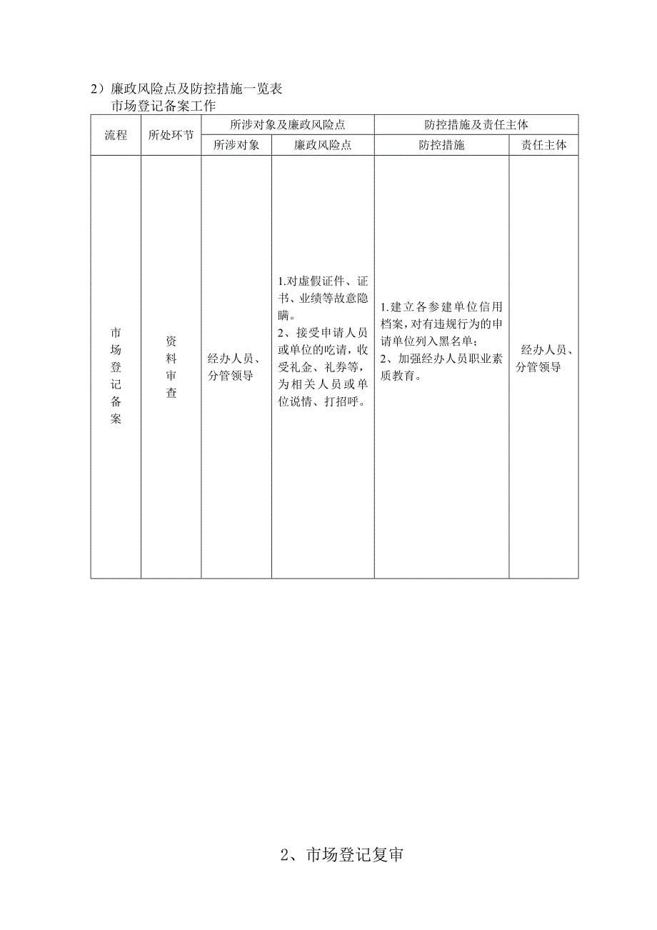 交通工程质量监督风险排查流程图.doc_第5页