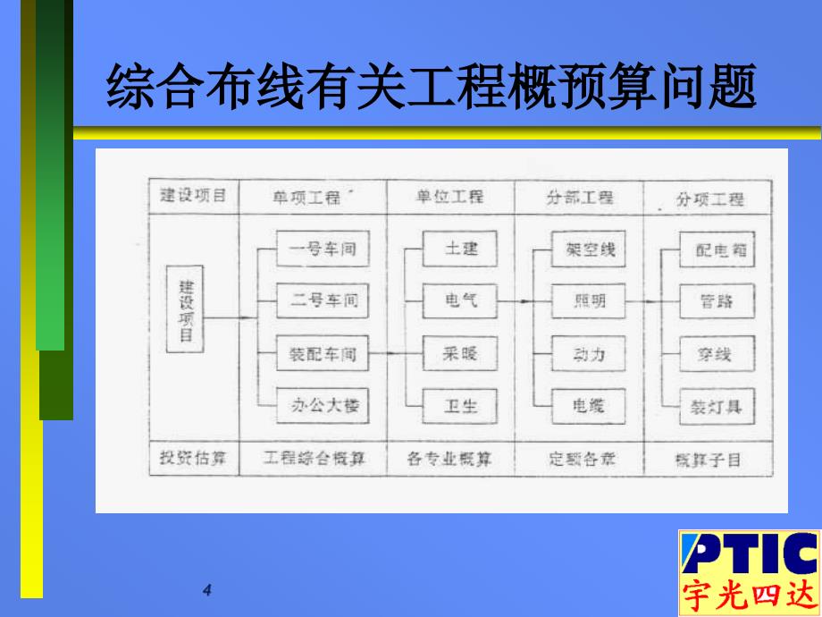 综合布线有关工程概预算问题_第4页