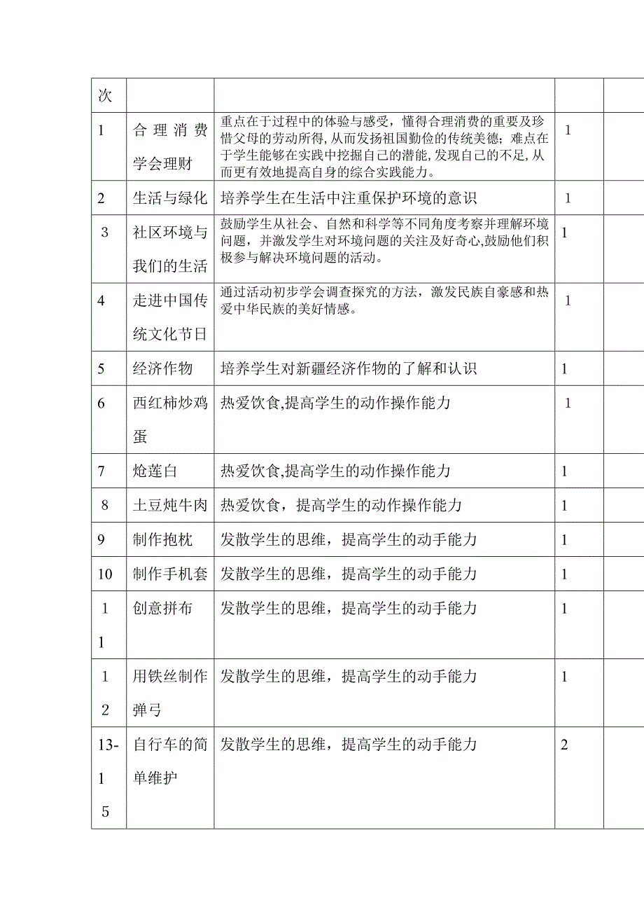 五年级下册综合实践活动教案_第3页