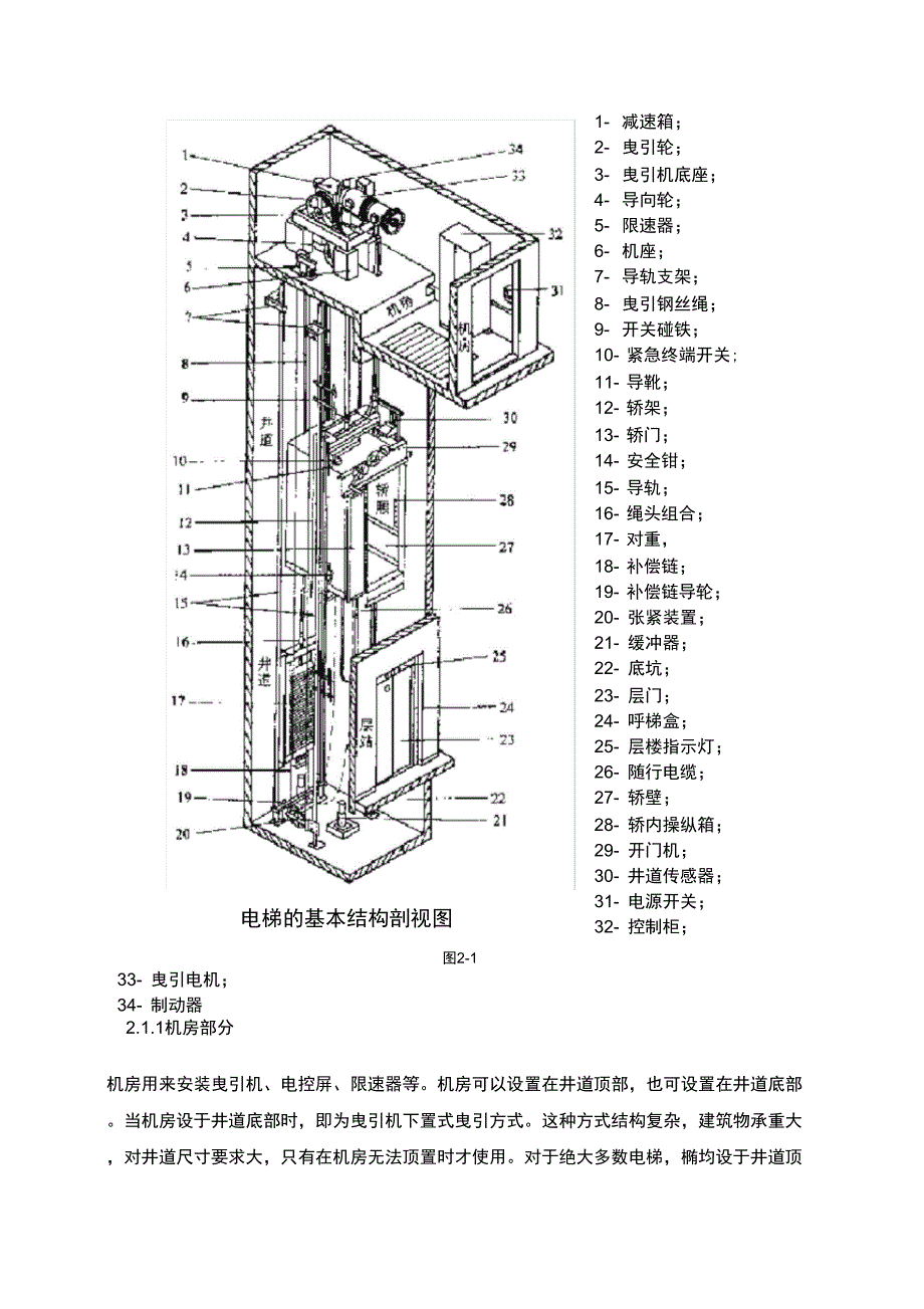 电梯结构原理及控制系统分析_第3页