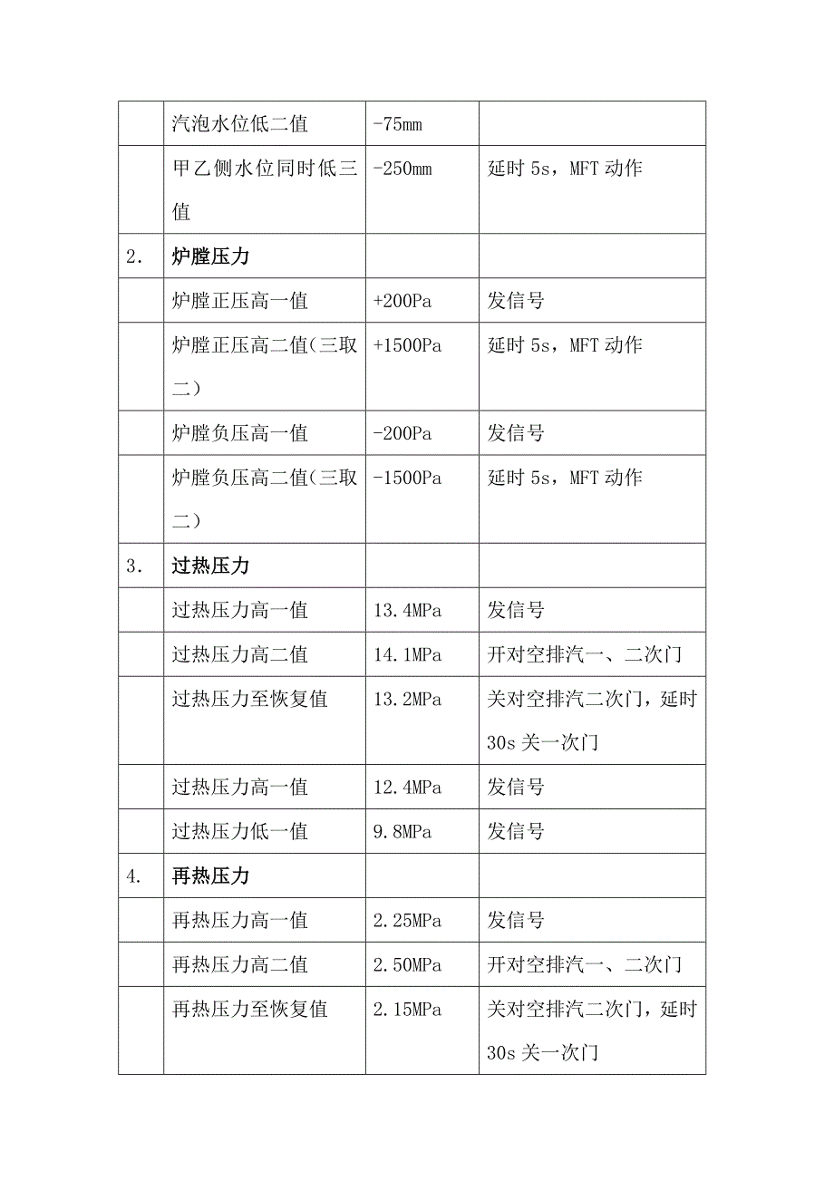 热工保护定值管理办法_第2页