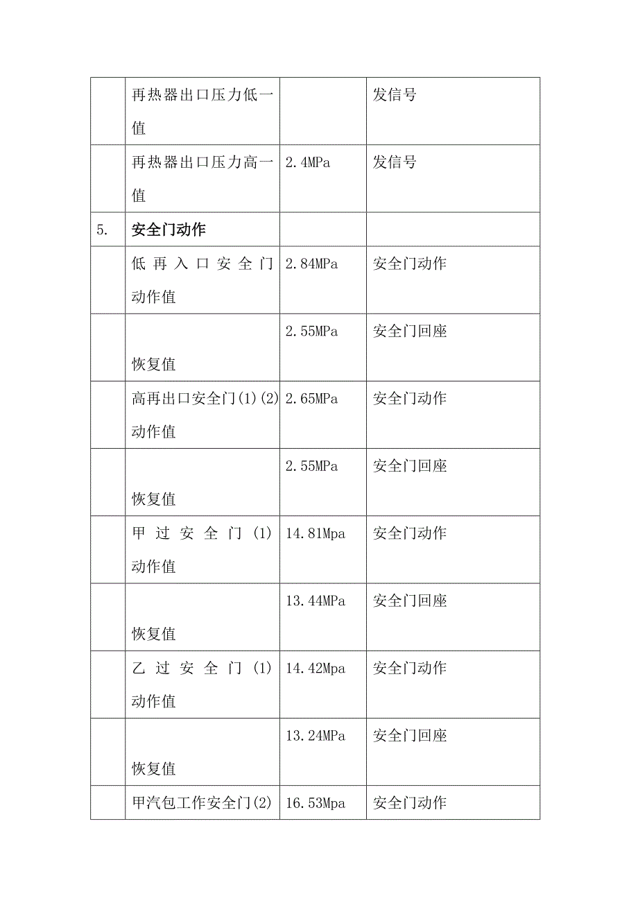 热工保护定值管理办法_第3页