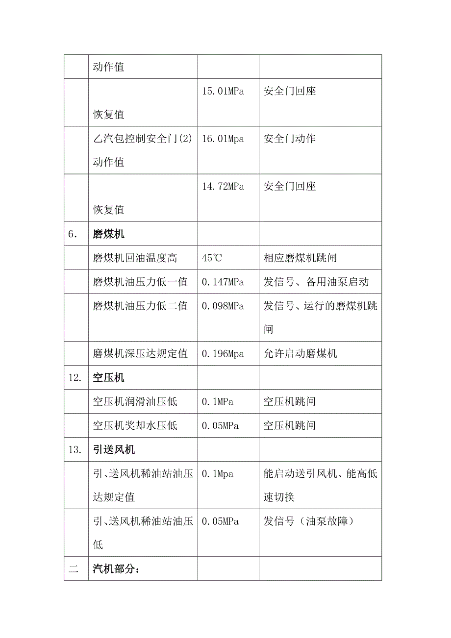 热工保护定值管理办法_第4页