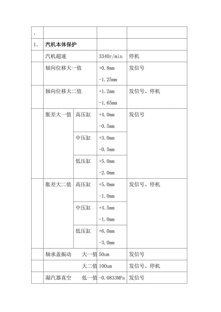 热工保护定值管理办法_第5页