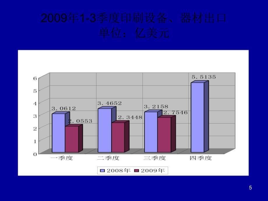 印刷信息大会2_第5页