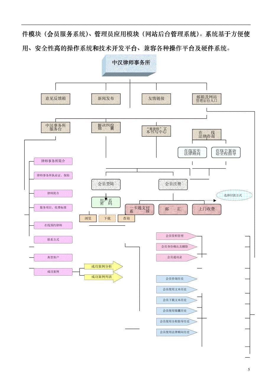 网上法律服务中心-建设方案(doc14)_第5页