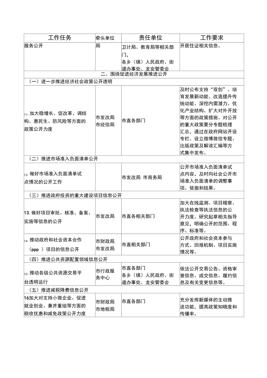 政务公开工作主要任务分解表_第2页