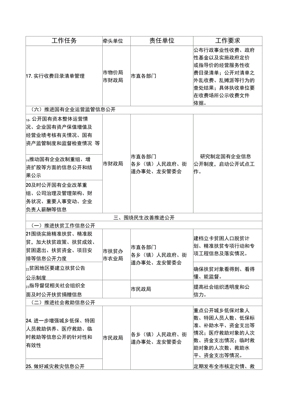 政务公开工作主要任务分解表_第3页