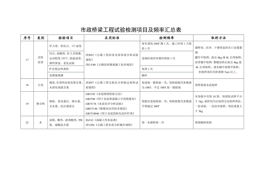 市政桥梁工程试验检测项目及频率汇总表.doc_第4页