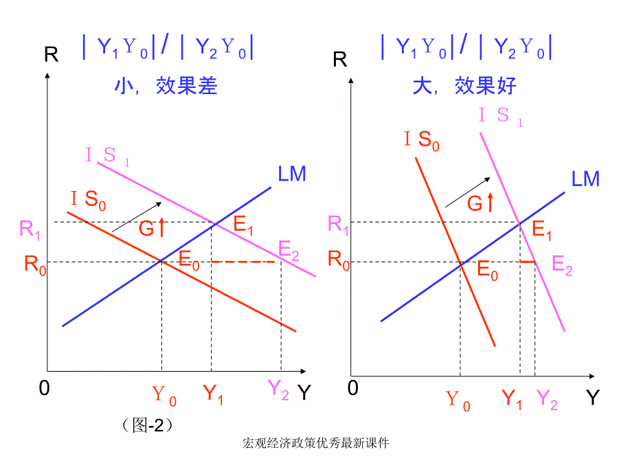 宏观经济政策优秀最新课件_第4页