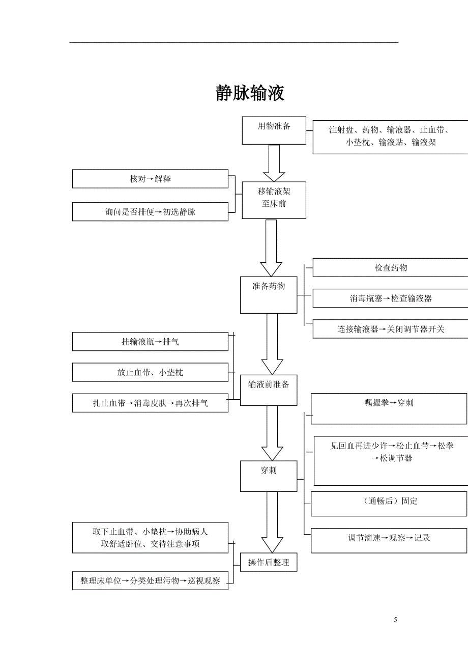 基础护理操作流程_第5页