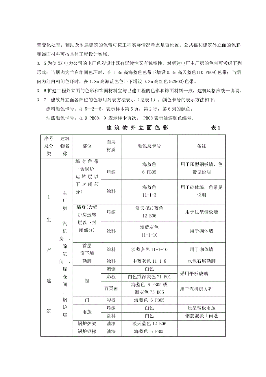 火力发电厂色彩统一规定_第4页