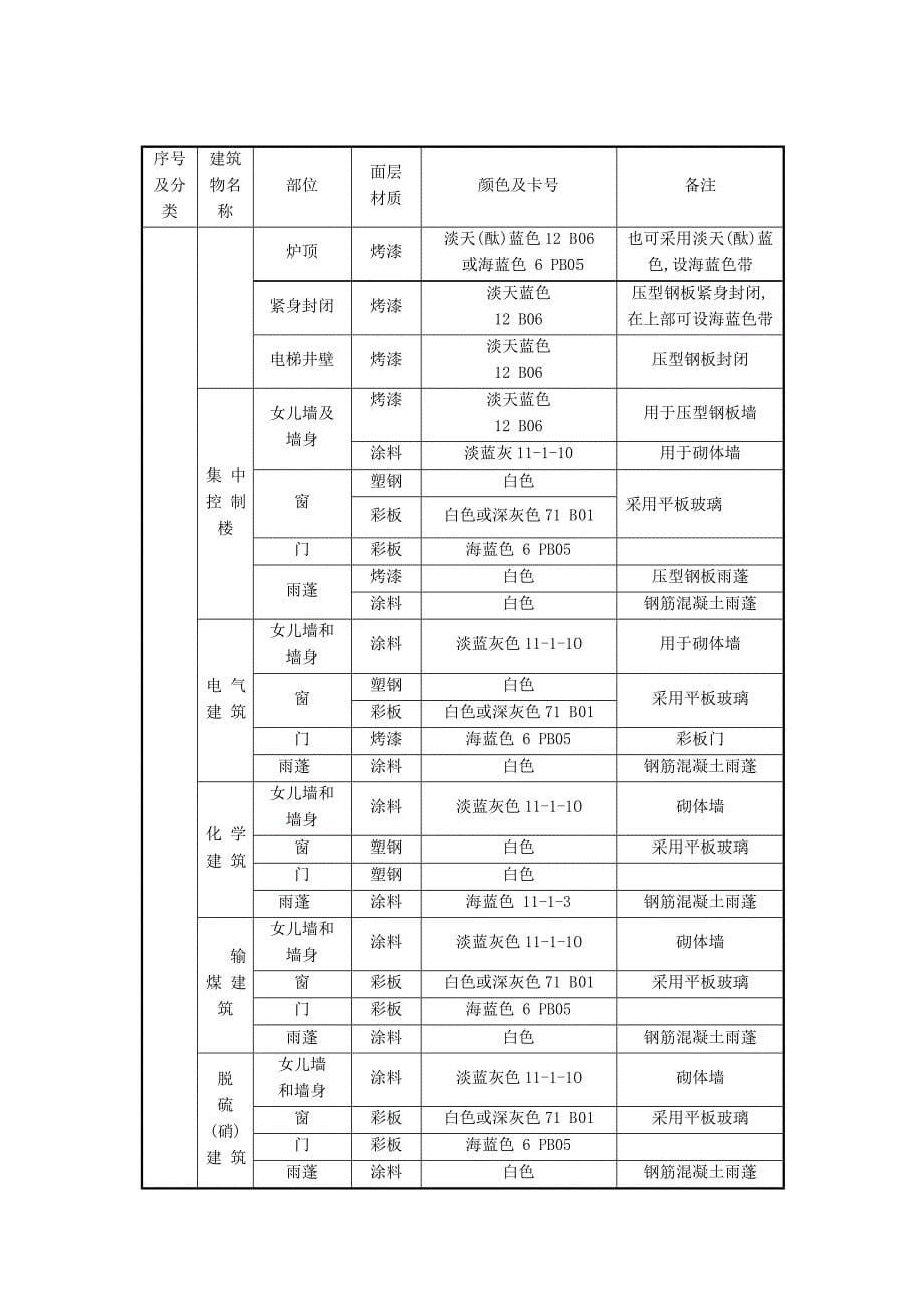 火力发电厂色彩统一规定_第5页