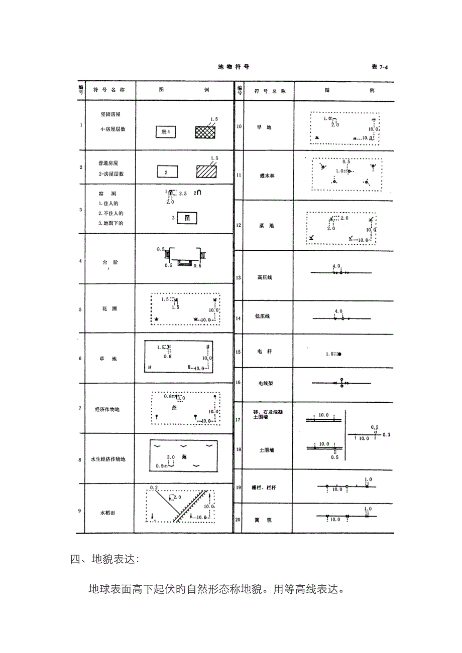 地形图识别基础知识_第4页