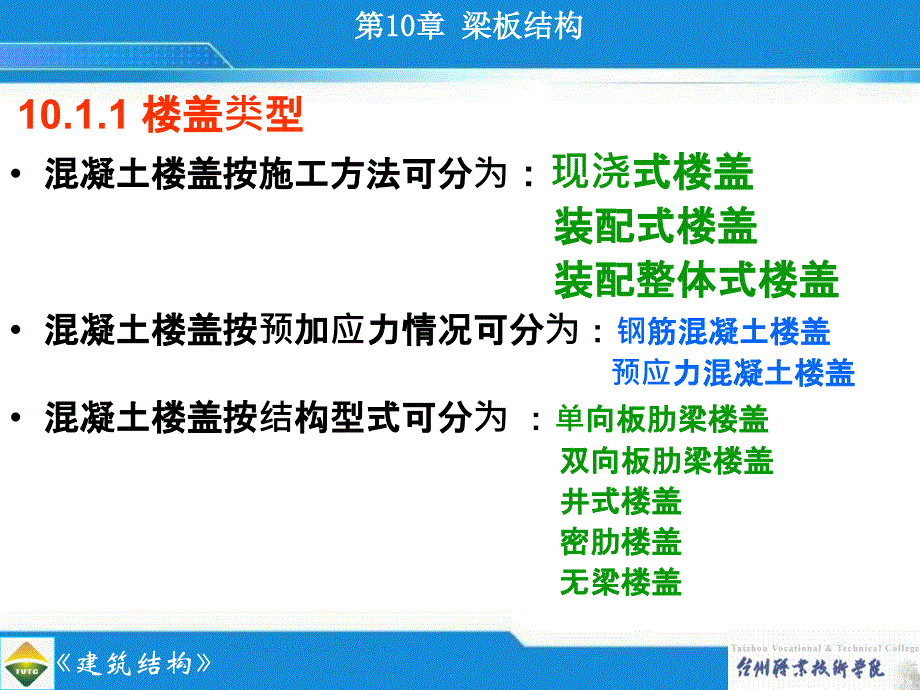 梁板结构是土木工程中常见的结构形式_第3页