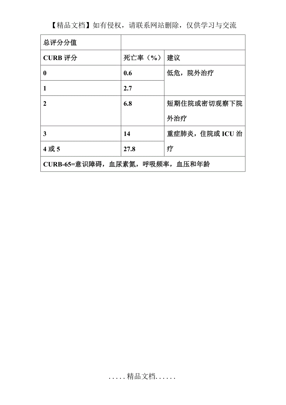 CURB-65评分表_第3页