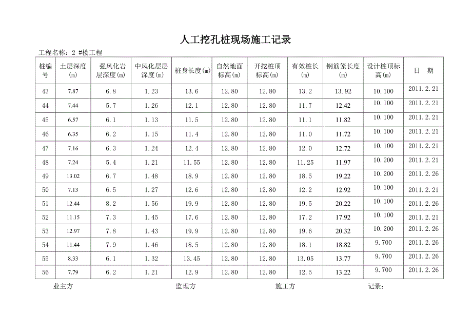 2022年人工挖孔桩现场施工记录_第4页