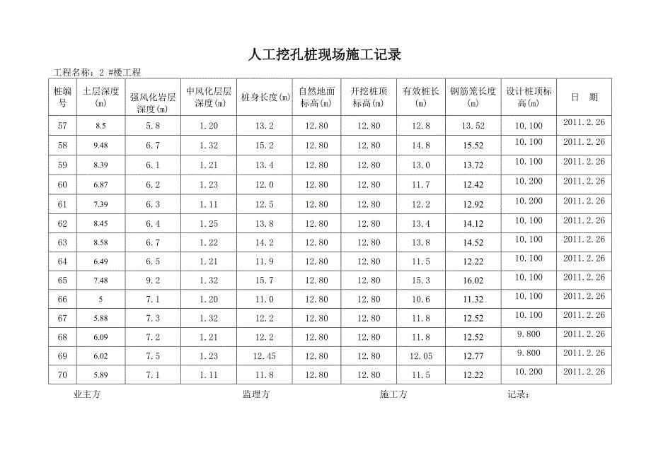 2022年人工挖孔桩现场施工记录_第5页