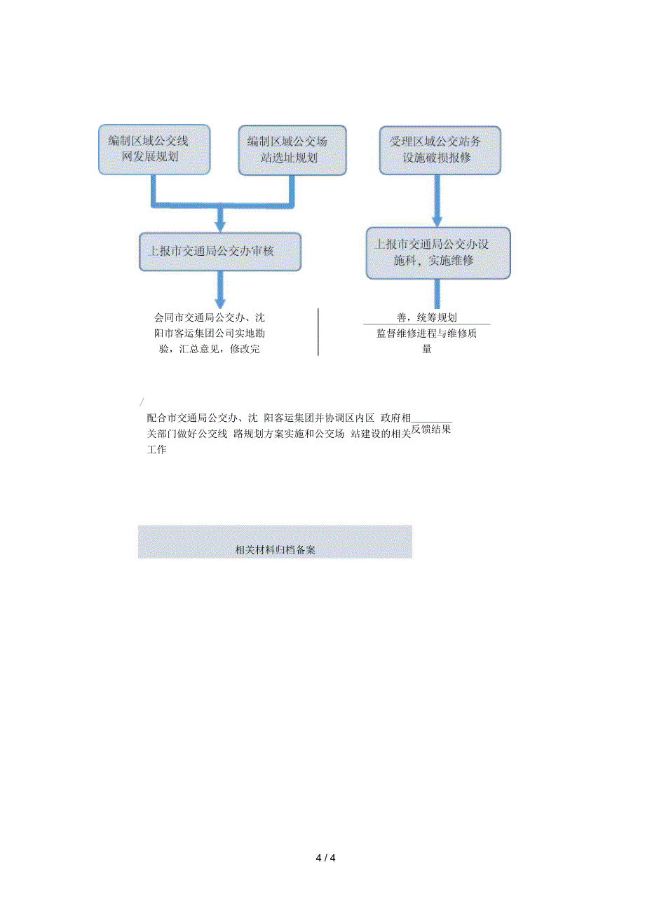 各职能科室行政权力流程图_第4页