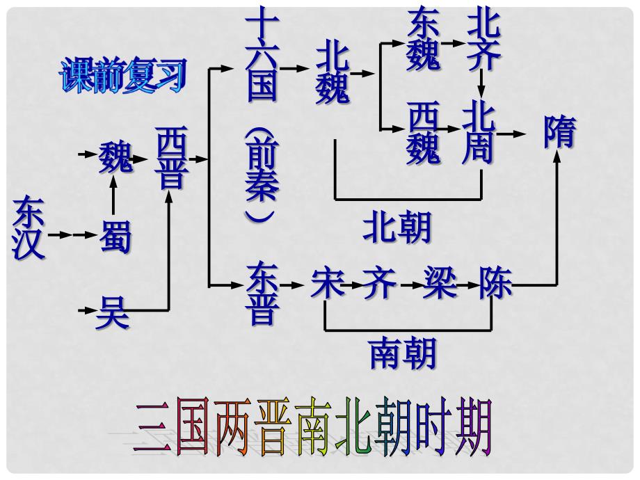 河南师大附中七年级历史下册 第1课 繁盛一时的隋朝课件 新人教版_第1页