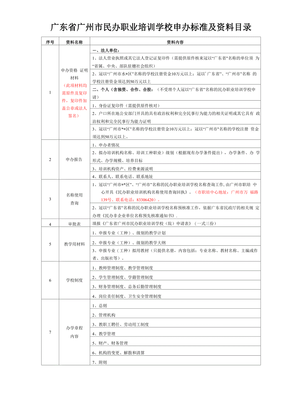 民办职业培训机构办学许可证核发(公办学校参与_第4页