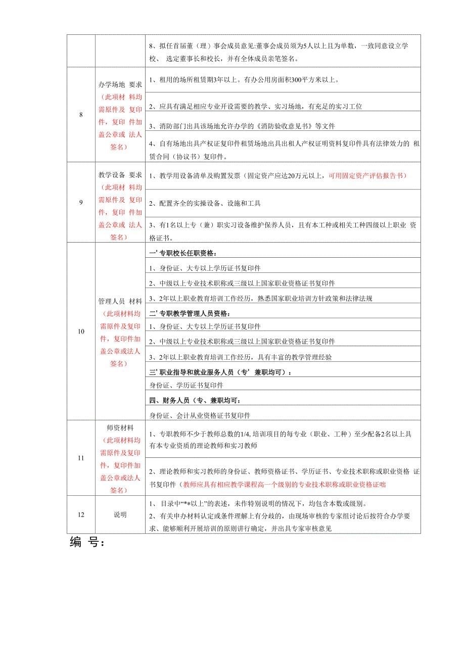 民办职业培训机构办学许可证核发(公办学校参与_第5页