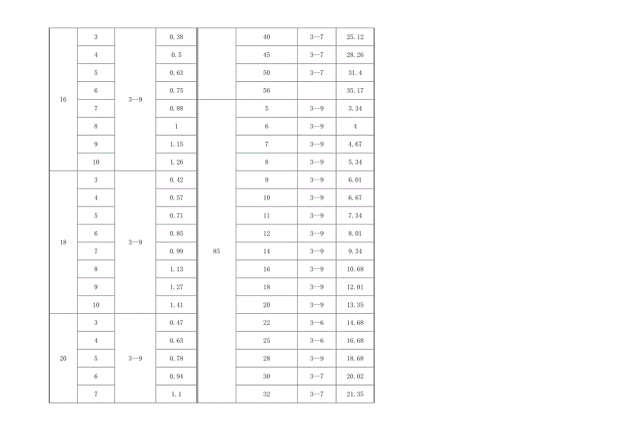 常用钢材和钢管的尺寸及重量规格_第4页