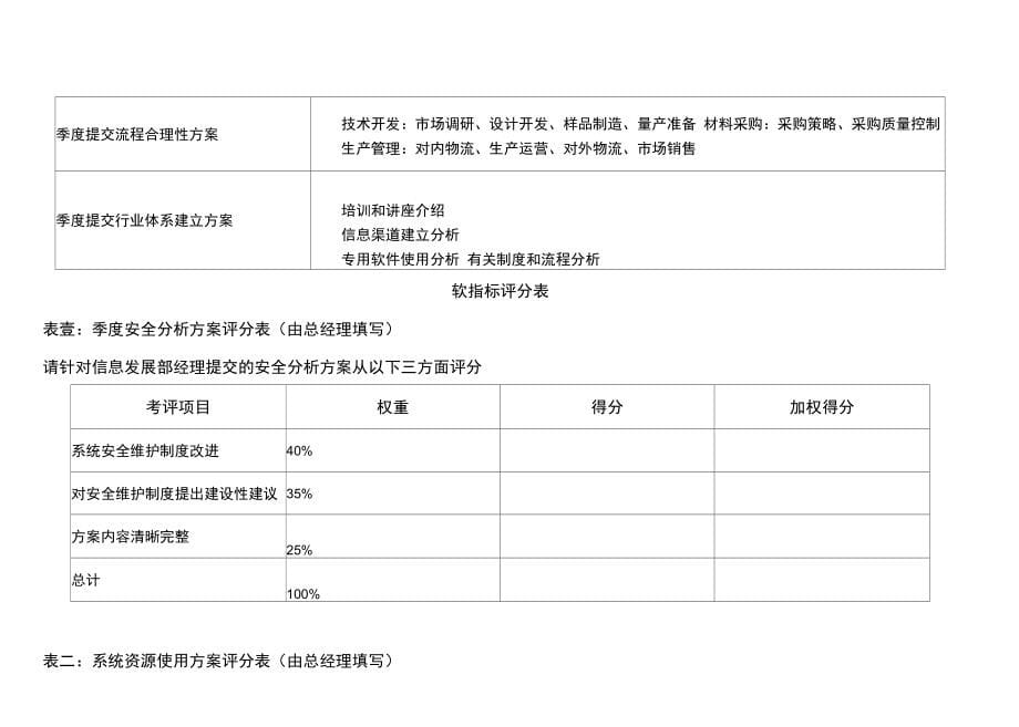 信息发展部全部KPI_第5页