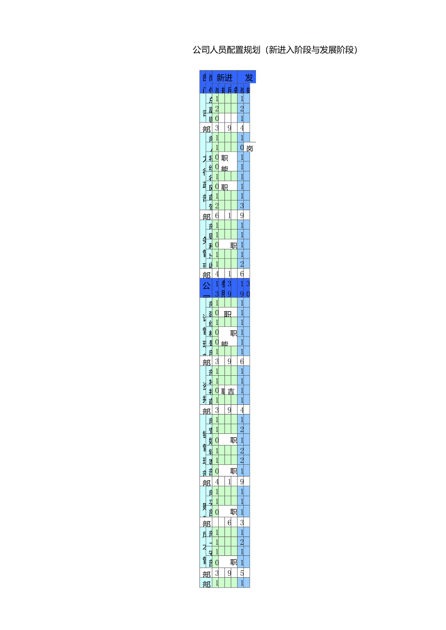 公司人员配置表_第1页