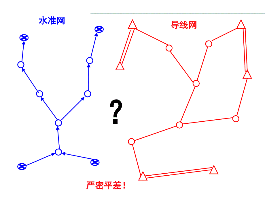 1第一章测量误差及其传播定律_第3页