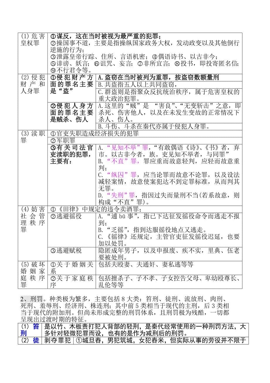 中国法制史知识点汇总表.doc_第5页