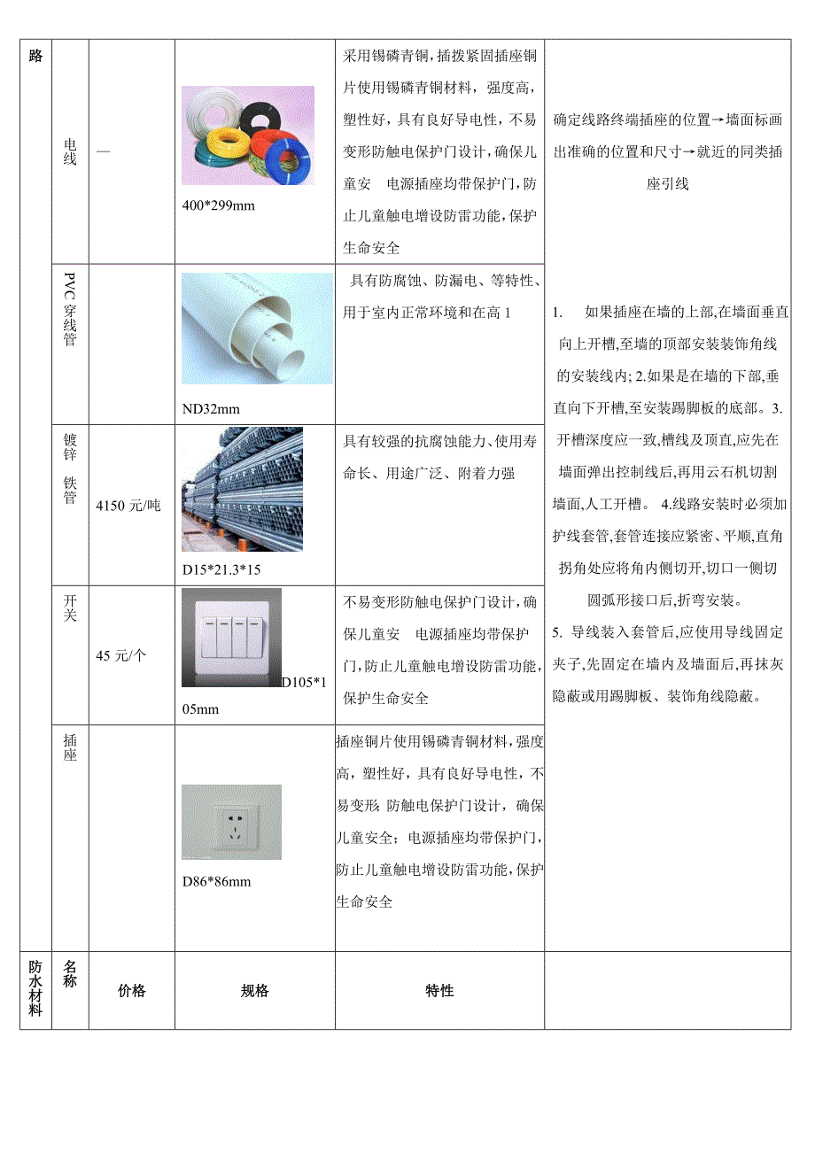 室内装饰材料报告表_第3页