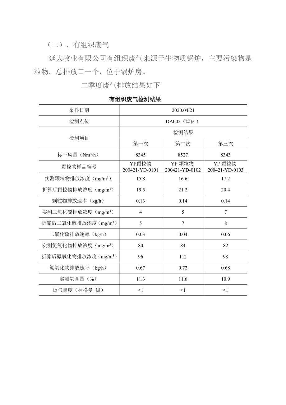 哈尔滨延大牧业有限公司2021年第三季度环境行为白皮书.docx_第3页