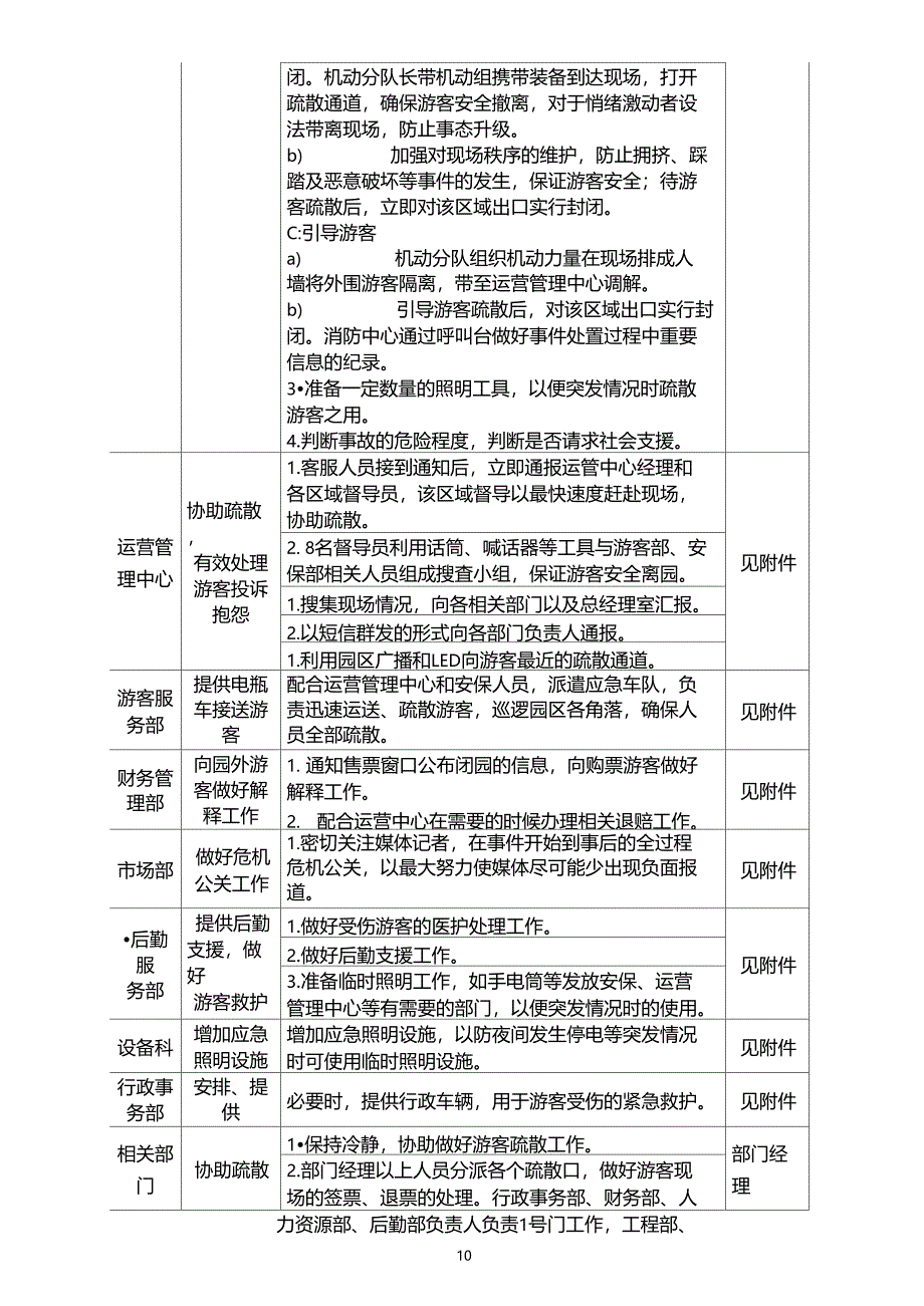 动漫水世界乐园应急预案(DOC 12页)_第4页